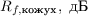 $R_{f,\text{кожух}}, \text{ дБ}$